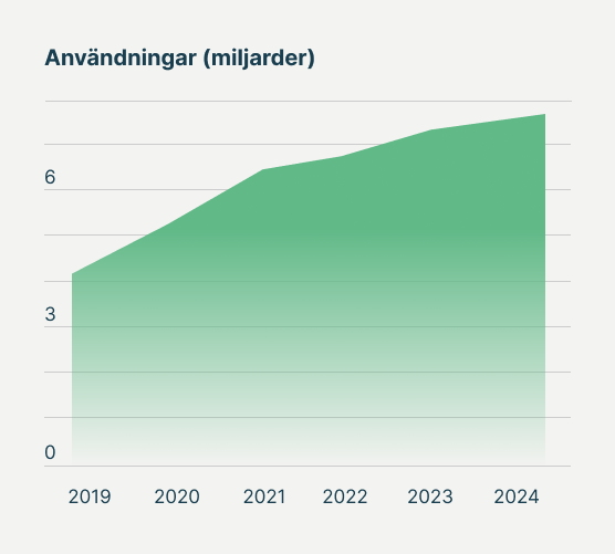 anvandningar_2024