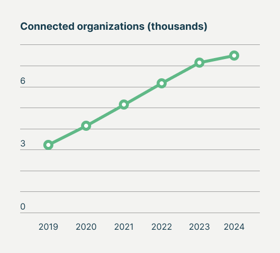 organizations_2024