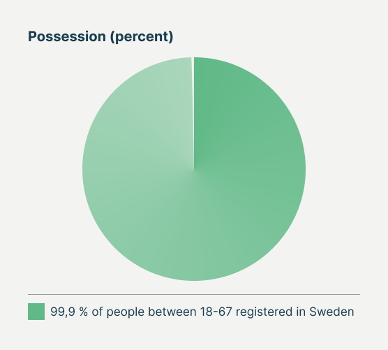 possessions_2024