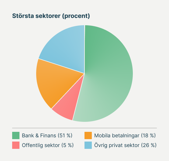 sektorer_2024