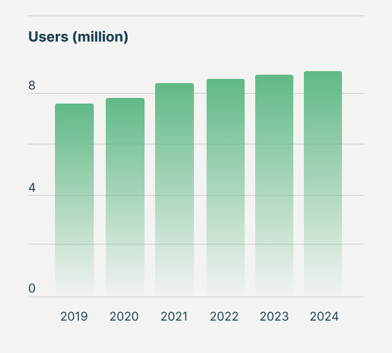 users_2024
