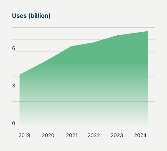 uses_2024