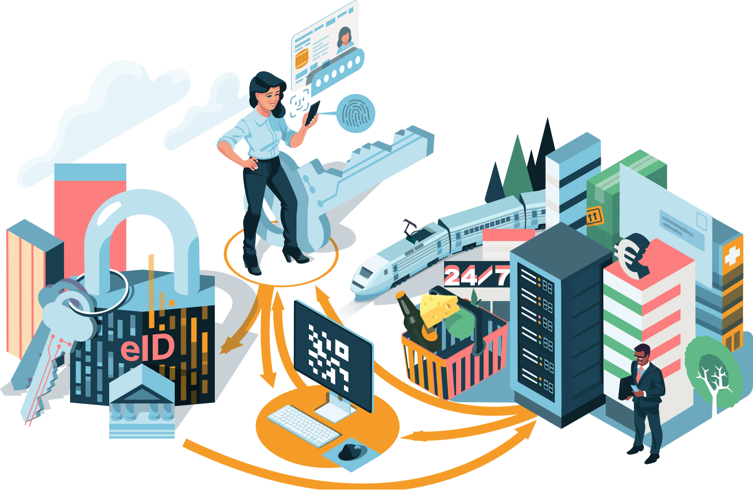 Illustration av BankID och det digitala ekosystemet.